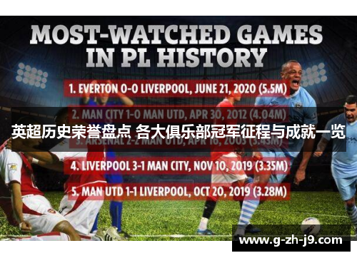 英超历史荣誉盘点 各大俱乐部冠军征程与成就一览