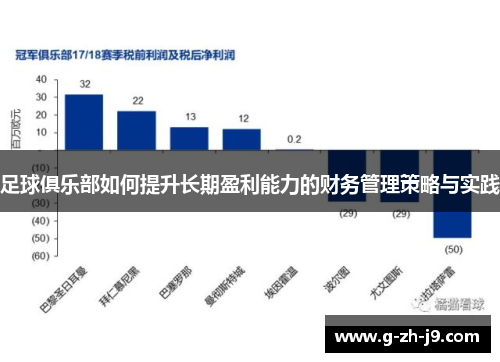 足球俱乐部如何提升长期盈利能力的财务管理策略与实践 足球俱乐部如何提升长期盈利能力的财务管理策略与实践