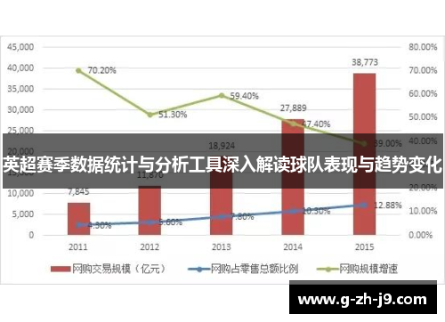 英超赛季数据统计与分析工具深入解读球队表现与趋势变化 英超赛季数据统计与分析工具深入解读球队表现与趋势变化