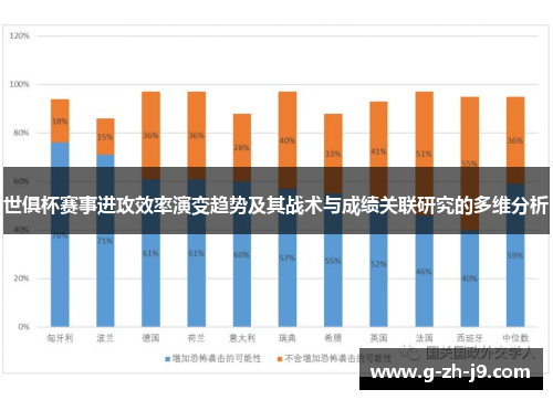 世俱杯赛事进攻效率演变趋势及其战术与成绩关联研究的多维分析