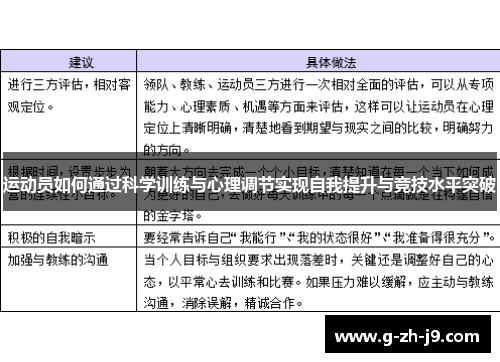 运动员如何通过科学训练与心理调节实现自我提升与竞技水平突破