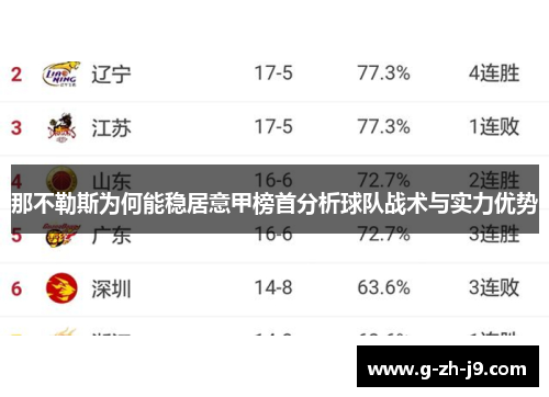那不勒斯为何能稳居意甲榜首分析球队战术与实力优势