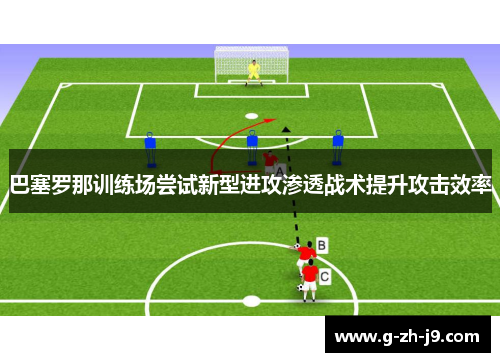巴塞罗那训练场尝试新型进攻渗透战术提升攻击效率