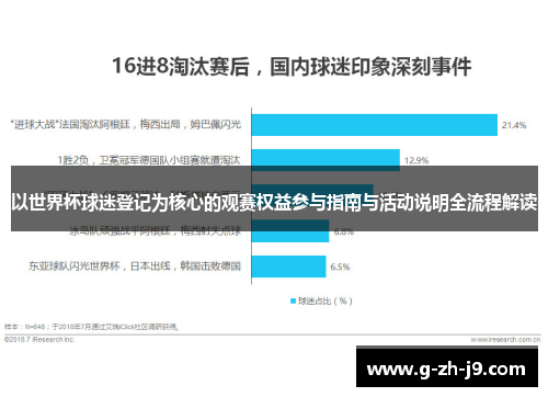以世界杯球迷登记为核心的观赛权益参与指南与活动说明全流程解读 以世界杯球迷登记为核心的观赛权益参与指南与活动说明全流程解读